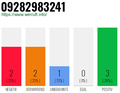Rufnummer 09282983241 Telefonnummer 09282983241