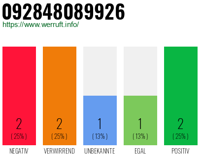 Rufnummer 092848089926 Telefonnummer 092848089926