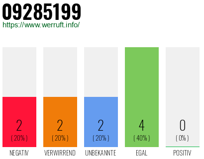 Rufnummer 09285199 Telefonnummer 09285199