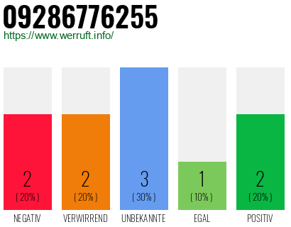 Rufnummer 09286776255 Telefonnummer 09286776255
