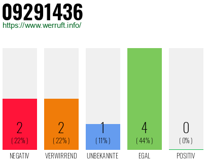 Rufnummer 09291436 Telefonnummer 09291436