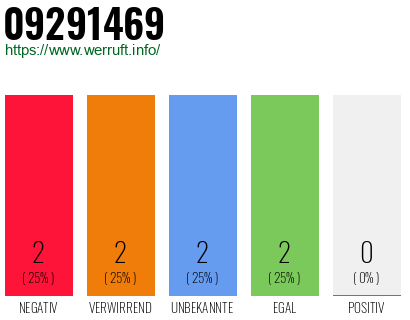 Rufnummer 09291469 Telefonnummer 09291469