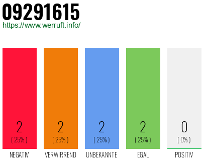 Rufnummer 09291615 Telefonnummer 09291615