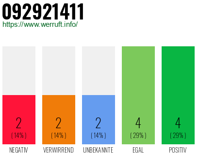 Rufnummer 092921411 Telefonnummer 092921411