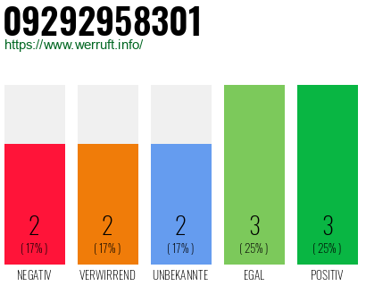 Rufnummer 09292958301 Telefonnummer 09292958301