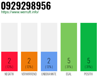 Rufnummer 0929298956 Telefonnummer 0929298956