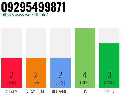 Rufnummer 09295499871 Telefonnummer 09295499871