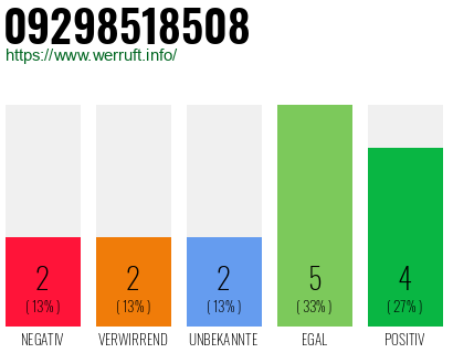 Rufnummer 09298518508 Telefonnummer 09298518508