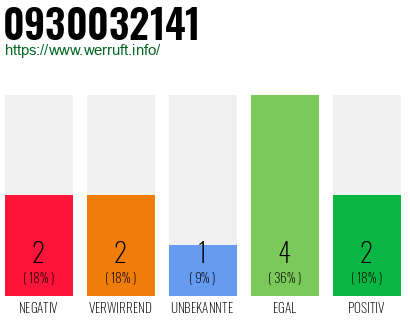Rufnummer 0930032141 Telefonnummer 0930032141