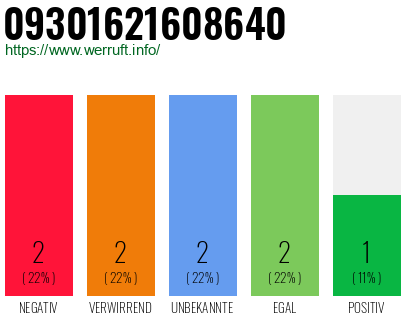 Rufnummer 09301621608640 Telefonnummer 09301621608640