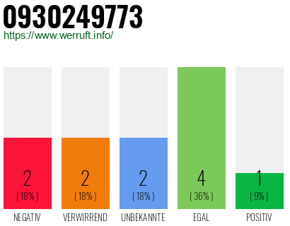 Rufnummer 0930249773 Telefonnummer 0930249773