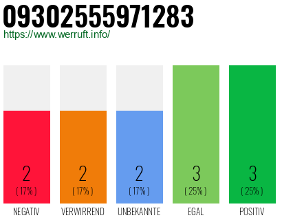 Rufnummer 09302555971283 Telefonnummer 09302555971283
