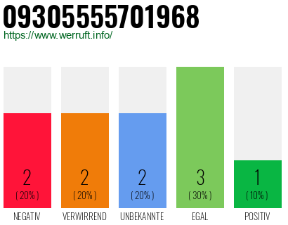 Rufnummer 09305555701968 Telefonnummer 09305555701968