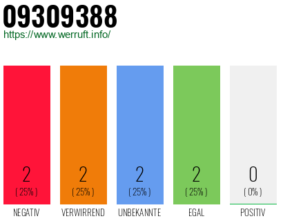 Rufnummer 09309388 Telefonnummer 09309388