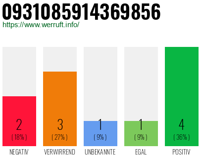 Rufnummer 0931085914369856 Telefonnummer 0931085914369856