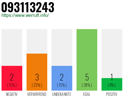 Rufnummer 093113243 Telefonnummer 093113243