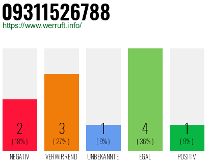 Rufnummer 09311526788 Telefonnummer 09311526788