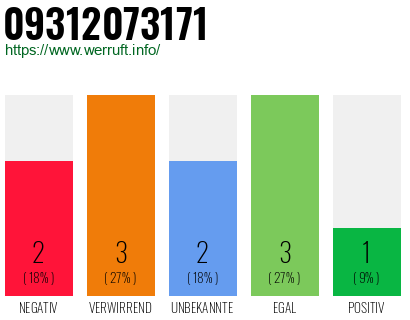 Rufnummer 09312073171 Telefonnummer 09312073171