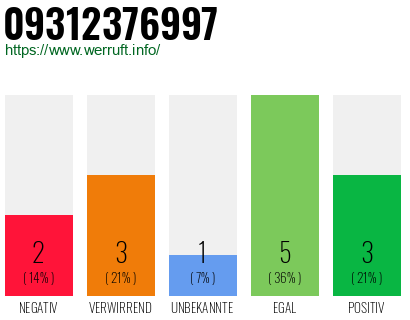 Rufnummer 09312376997 Telefonnummer 09312376997