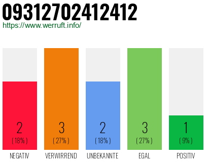 Rufnummer 09312702412412 Telefonnummer 09312702412412