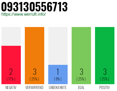 Telefonnummer 093130556713