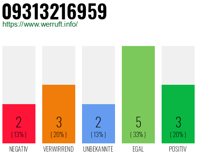 Rufnummer 09313216959 Telefonnummer 09313216959