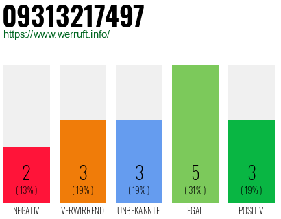 Rufnummer 09313217497 Telefonnummer 09313217497