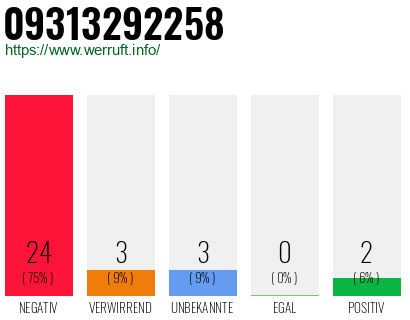 Rufnummer 09313292258 Telefonnummer 09313292258