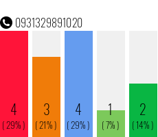 Telefonnummer 0931329891020