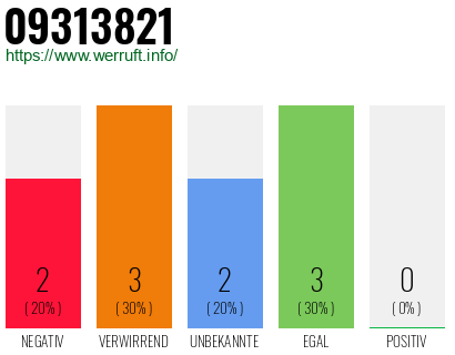 Rufnummer 09313821 Telefonnummer 09313821