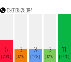 Telefonnummer 09313828384