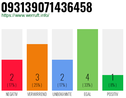 Rufnummer 093139071436458 Telefonnummer 093139071436458