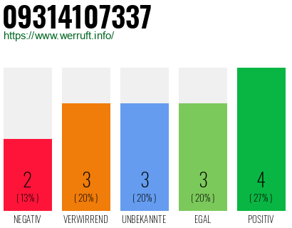 Rufnummer 09314107337 Telefonnummer 09314107337