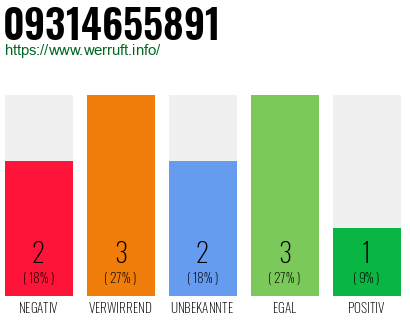 Rufnummer 09314655891 Telefonnummer 09314655891