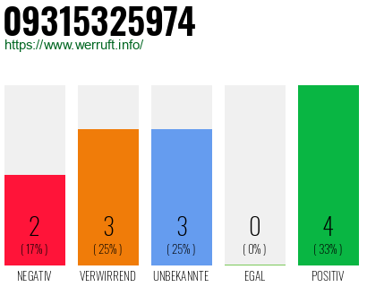Rufnummer 09315325974 Telefonnummer 09315325974