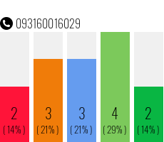 Rufnummer 093160016029 Telefonnummer 093160016029