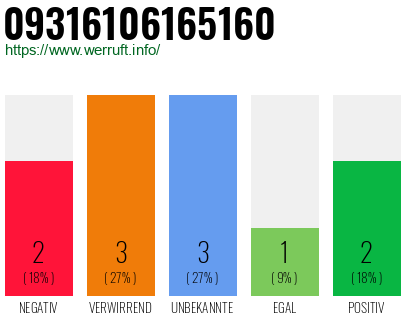 Rufnummer 09316106165160 Telefonnummer 09316106165160