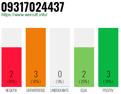 Rufnummer 09317024437 Telefonnummer 09317024437