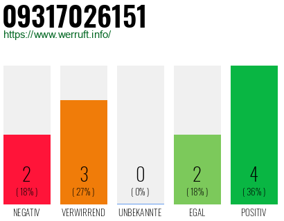 Rufnummer 09317026151 Telefonnummer 09317026151