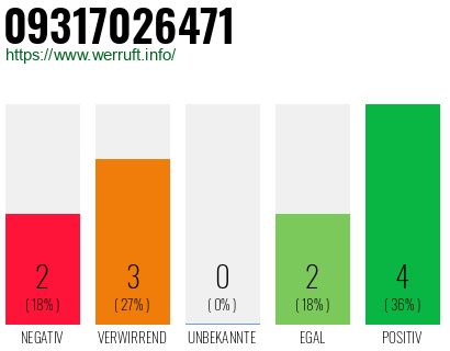 Rufnummer 09317026471 Telefonnummer 09317026471