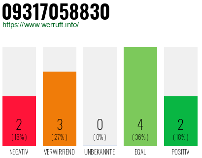 Rufnummer 09317058830 Telefonnummer 09317058830