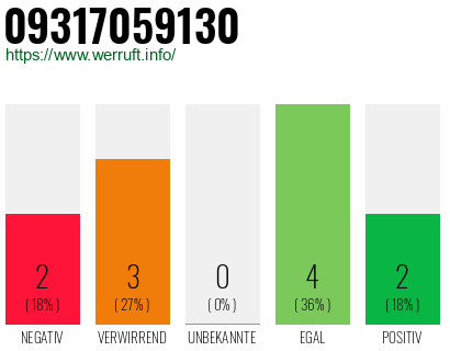 Rufnummer 09317059130 Telefonnummer 09317059130