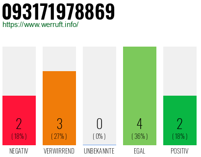 Rufnummer 093171978869 Telefonnummer 093171978869