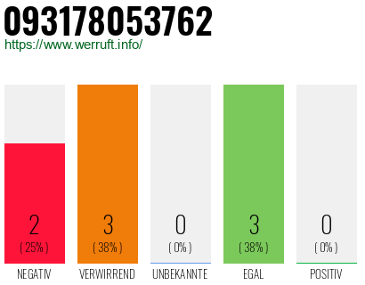 Rufnummer 093178053762 Telefonnummer 093178053762