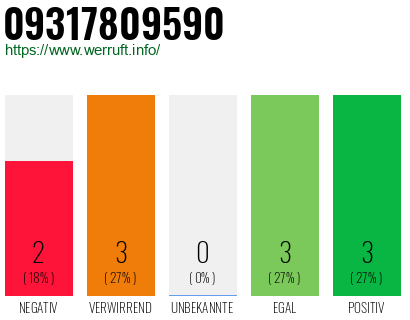 Rufnummer 09317809590 Telefonnummer 09317809590