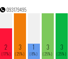 Rufnummer 093179495 Telefonnummer 093179495