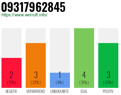 Rufnummer 09317962845 Telefonnummer 09317962845