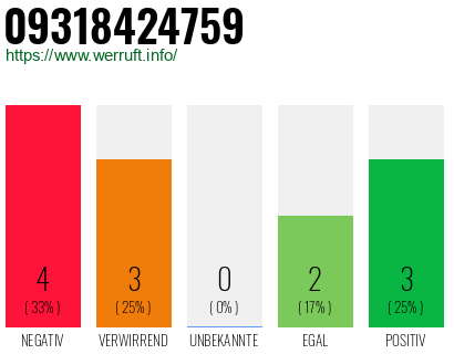Rufnummer 09318424759 Telefonnummer 09318424759