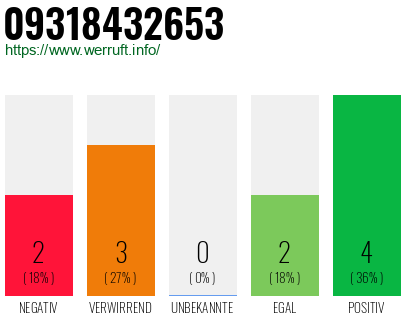 Rufnummer 09318432653 Telefonnummer 09318432653