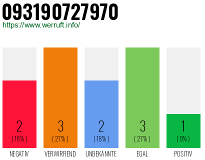 Telefonnummer 093190727970